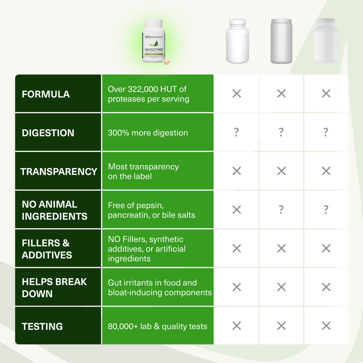 MassZymes (120capsules)
