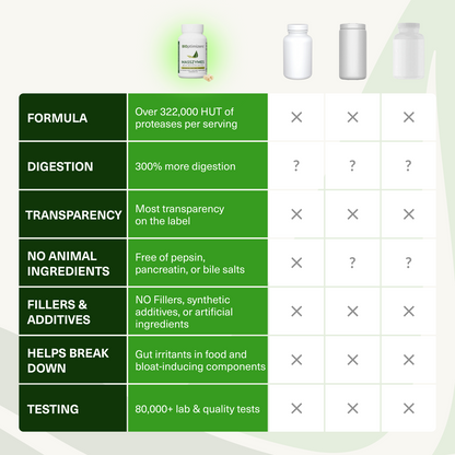 MassZymes (120capsules)